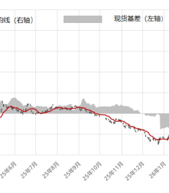 Mono Ethylene Glycol (MEG): Low Inventory + Supply Chain Disruption | Strong September Start
