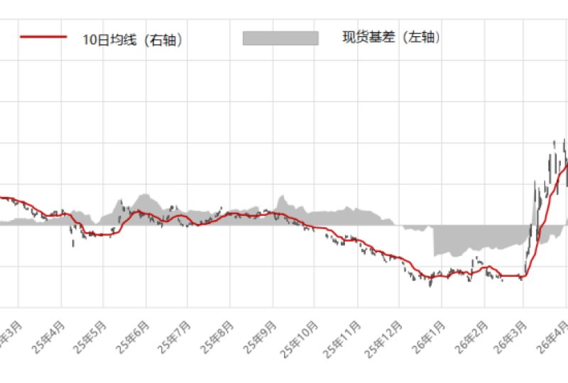 Mono Ethylene Glycol (MEG): Low Inventory + Supply Chain Disruption | Strong September Start