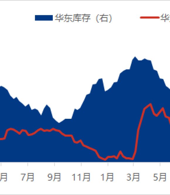Ethylene Oxide Prices Rise in August-September: Geopolitical Factors and Supply Chain Impacts