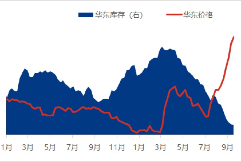 Ethylene Oxide Prices Rise in August-September: Geopolitical Factors and Supply Chain Impacts