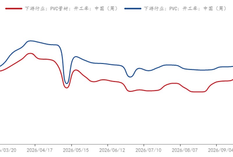 Supported by Cost Variables; Short-Term Recovery Amid Weak Fundamentals